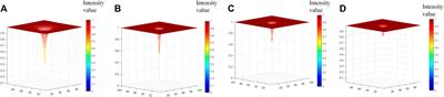 The effect of relative humidity on the polarization Mueller matrix under the oil smoke environment